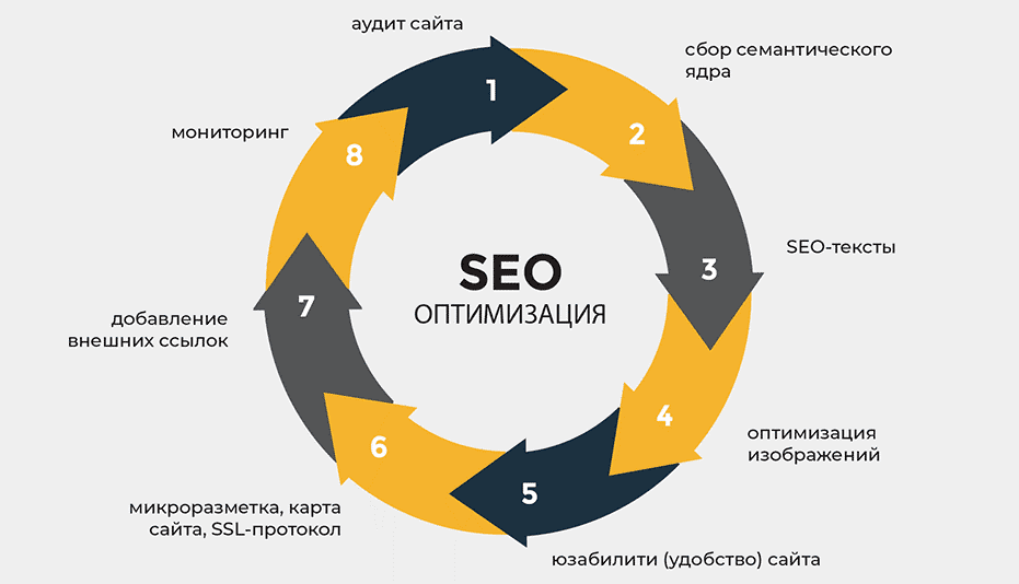 Качественные обратные ссылки Как они влияют на SEO и продвижение сайтов 1741278829